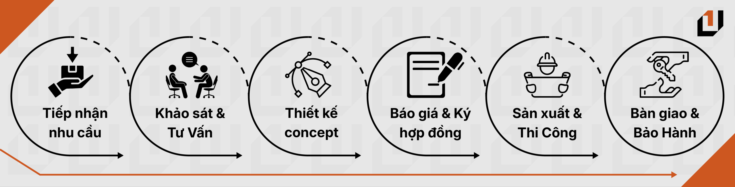 công trình thực tế